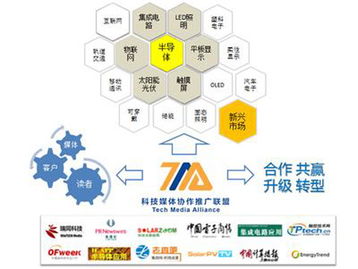 國(guó)內(nèi)首家科技媒體協(xié)作推廣聯(lián)盟正式成立，技術(shù)推廣服務(wù)迎來(lái)新模式